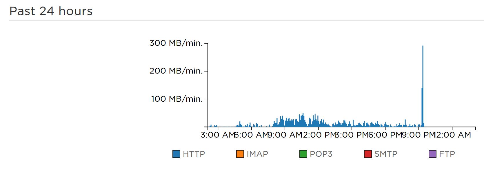 [Linked Image from seanriddle.com]